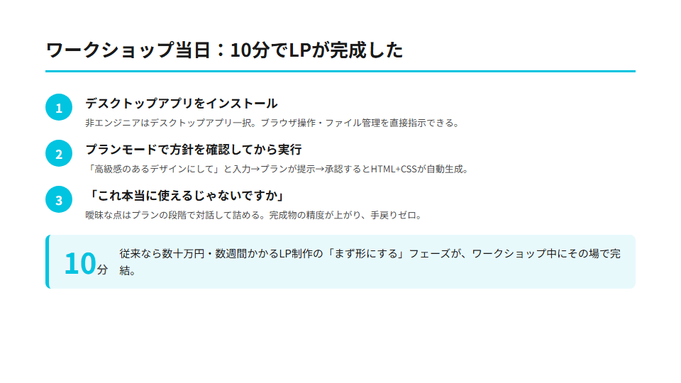 ワークショップ当日：デスクトップアプリのインストールからプランモード確認、LP完成までの3ステップと「10分」という実績