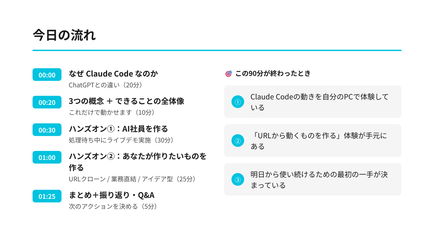 今日の流れ：90分のタイムライン