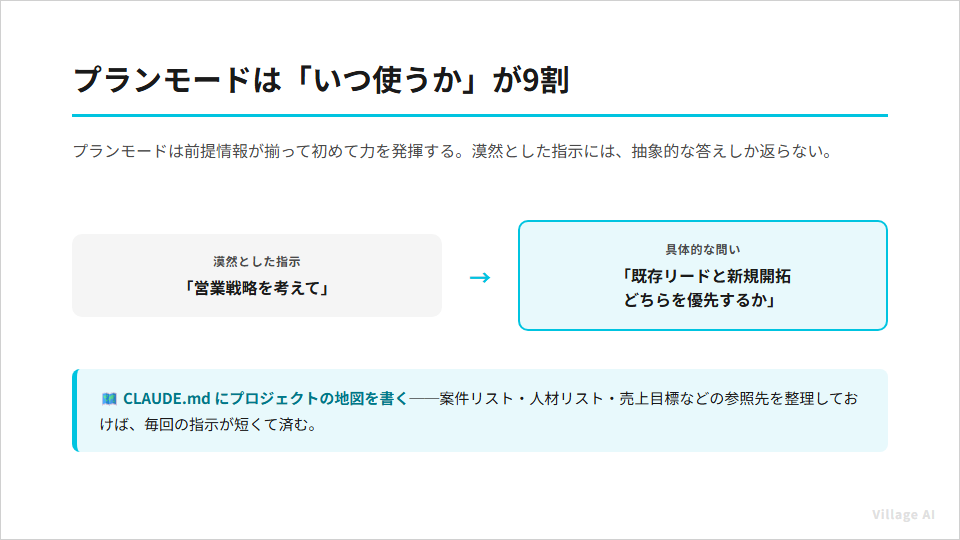 プランモードは「いつ使うか」が9割：漠然とした指示ではなく、CLAUDE.mdに参照先を整理し具体的な問いを立てる