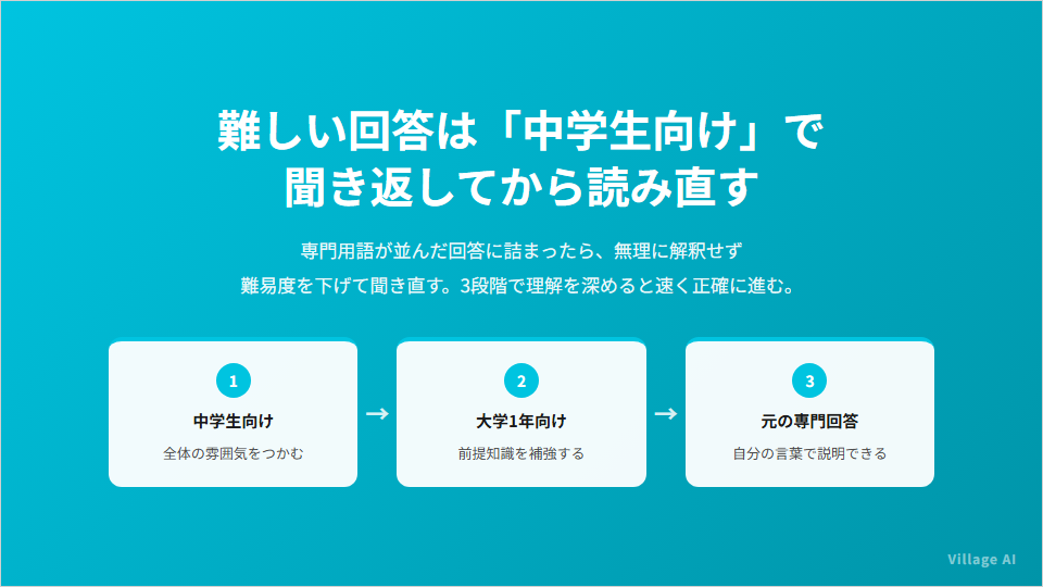 難しい回答は「中学生向け」で聞き返してから3段階で理解を深める：中学生向け→大学1年向け→元の専門回答