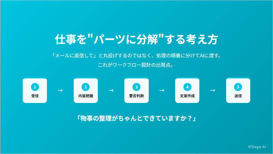 仕事を「パーツに分解」する考え方：受信→内容把握→要否判断→文章作成→送信／物事の整理ができていますか
